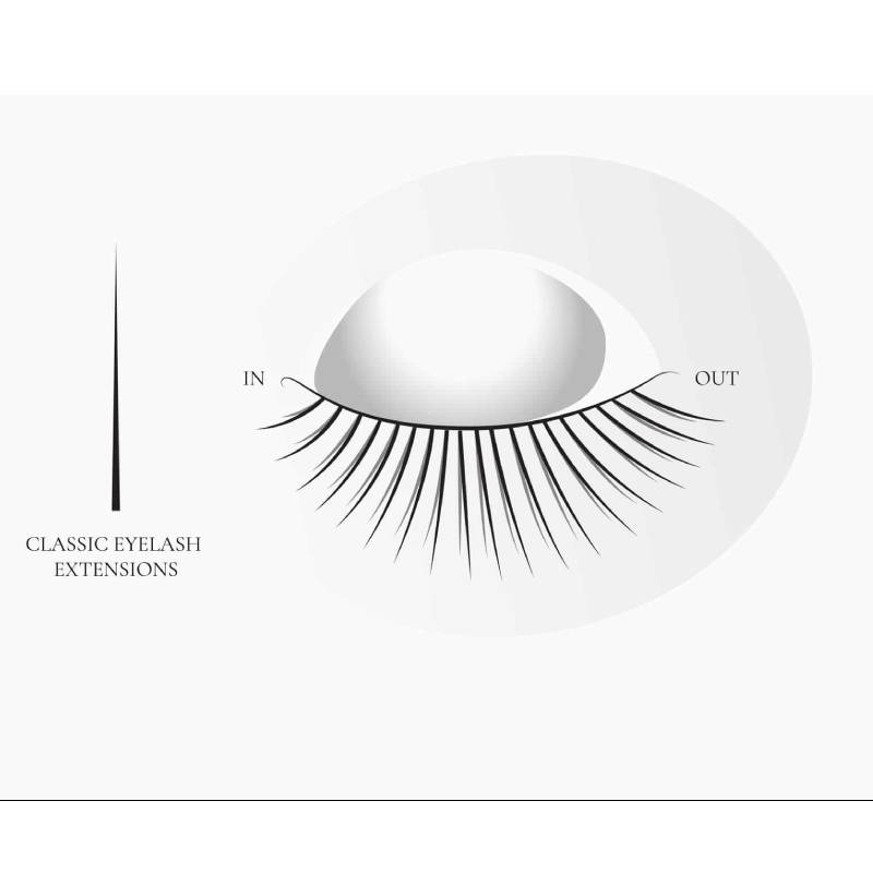 classic eyelash extensions, classic eyelash extension, full set classic eyelash extensions, eyelash extensions classic